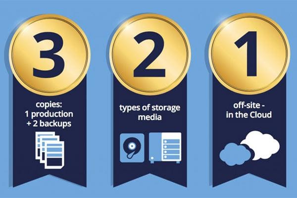 3:2:1 Rule for Data Backups